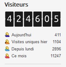 visiteurs 14 12 2016